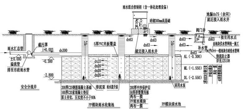 雨水收集系统