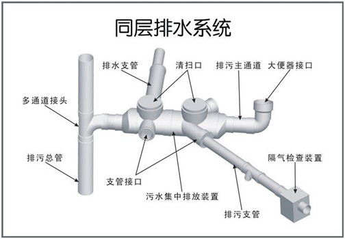 同层排水系统