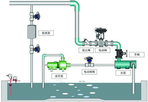 同层排水系统