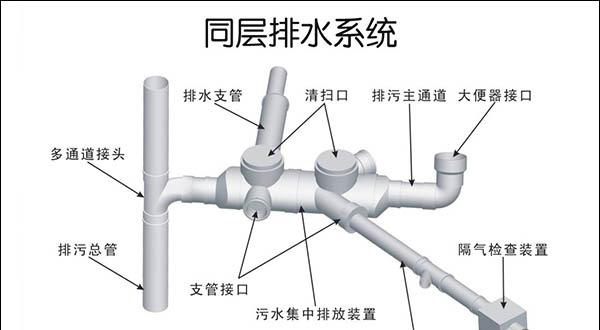 同层排水系统