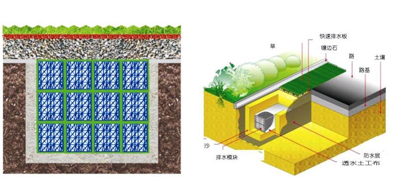 雨水收集系统的各个性能都要比传统的蓄水池更加优异
