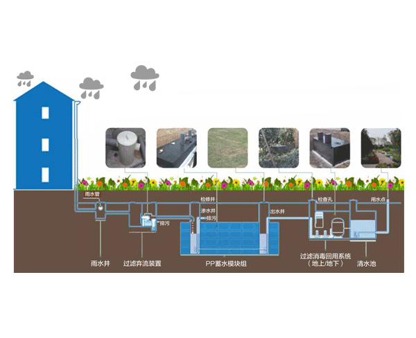 雨水收集系统